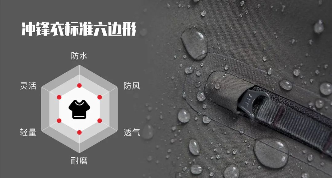沖鋒衣標(biāo)準(zhǔn)六邊形:防水、防風(fēng)、透氣、耐磨、輕量、靈活